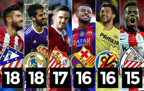 管理层的注 管理层的注